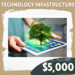 CC Sponsorship - Technology Infastructure