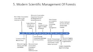 Click on the image above to view the Modern Scientific Managment of Forestry Exhibit
